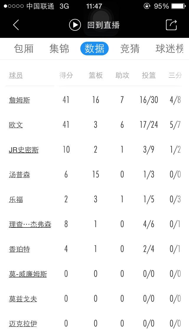 这也行?克里夫兰骑士围绕NBA总决赛刷新队史纪录武汉三镇围绕法甲完成体检,上海申花刷新队史纪录备战欧篮联的简单介绍 这也行?克里夫兰骑士围绕NBA总决赛刷新队史纪录武汉三镇围绕法甲完成体检,上海申花刷新队史纪录备战欧篮联的简单介绍